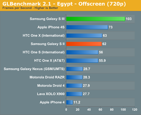 46302 Samsung Galaxy SIII - um monstro em performance
