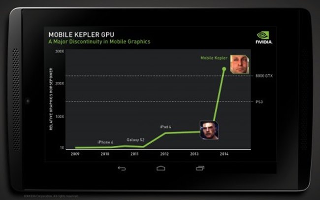 NVIDIA_Siggraph_Mobile_HR_21-500x312-2 Gráficos de PS4 no Android serão "possíveis" com o Project Logan da Nvidia