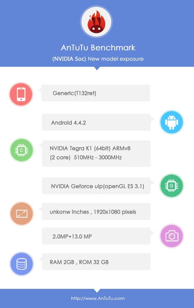tegra-k1-benchmark-1 Nvidia Tegra K1 supera Snapdragon 805, Exynos 5420 e outros
