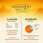 Monument-Valley-in-Numbers_003-150x150 Monument Valley: pirataria e valor de produção milionário em infográfico