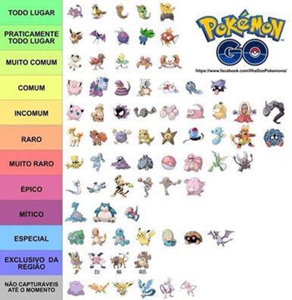 tabela-raridade-pokemons-pokemon-go-mobilegamer-2 Pokémon GO: Lista dos Pokémons e a frequência com a qual eles aparecem