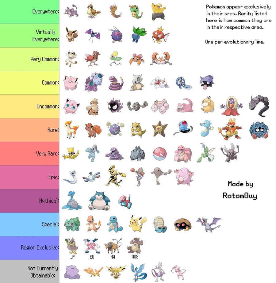tabela-raridade-pokemons-pokemon-go-mobilegamer Pokémon GO: Lista dos Pokémons e a frequência com a qual eles aparecem
