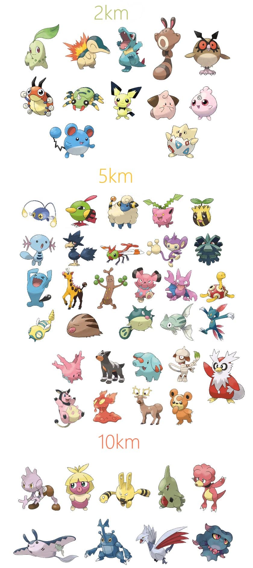 PokemonEggChart2ndGen Pokémon GO: veja em quais ovos surgem os pokémon da segunda geração
