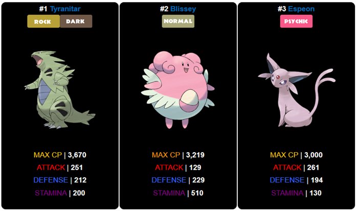 Os 15 pokémons mais fortes da segunda geração!