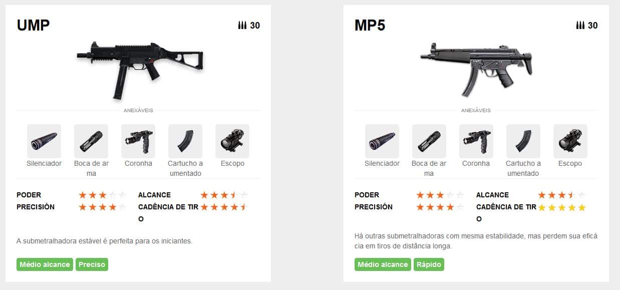 Armas Free Fire: atributos, imagens, dicas e características