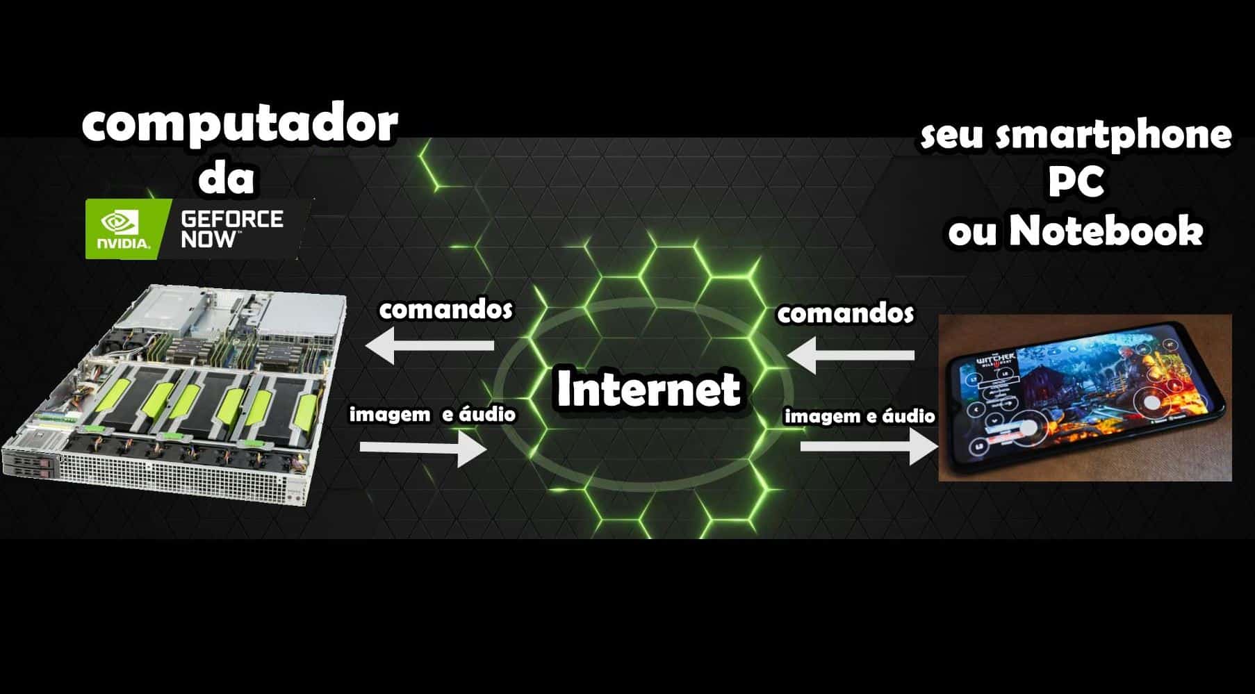 como-nvidia-geforce-now-funciona PC Gamer no Android? Geforce Now começa a ser testado no Brasil