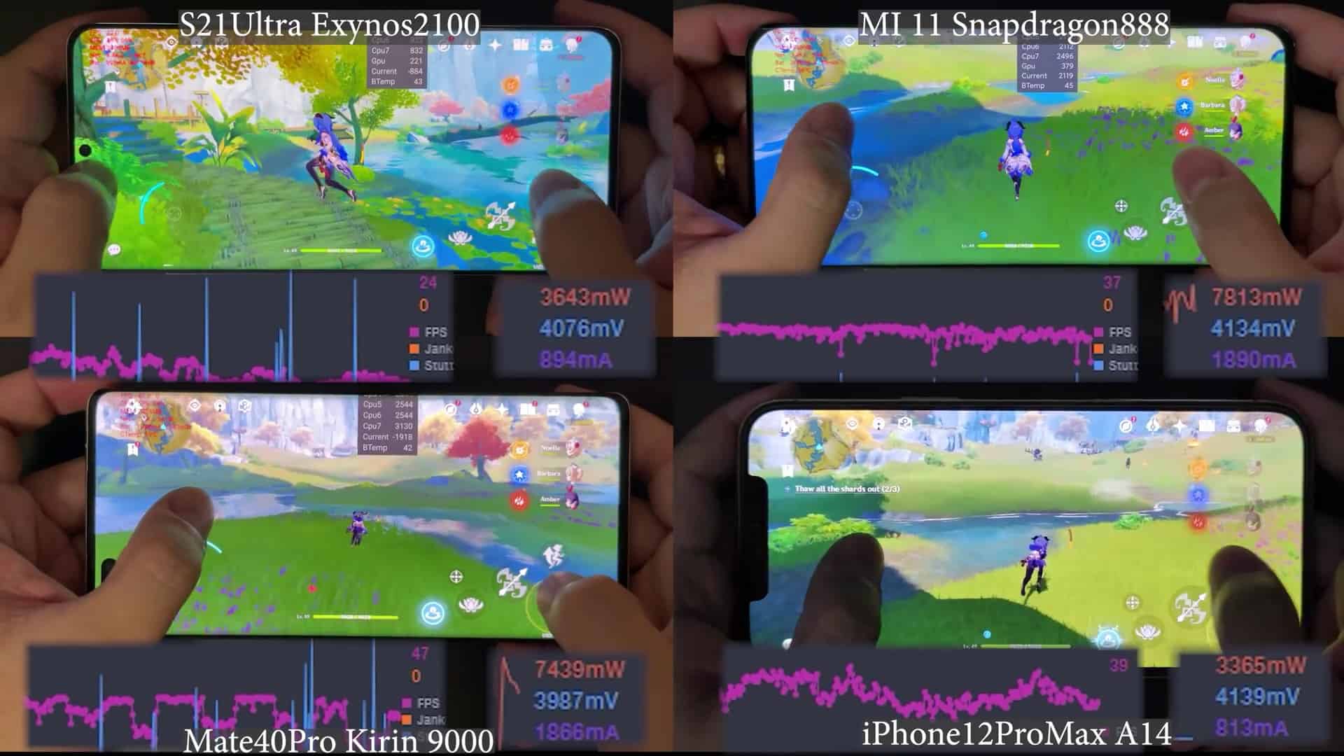 Exynos-2100-vs-Snapdragon-888-vs-Kirin-9000-vs-A14-Epic-Genshin-Impact-Test-of-2021-Flagship-Phones-2 Sim, os smartphones Android estão sofrendo com Genshin Impact