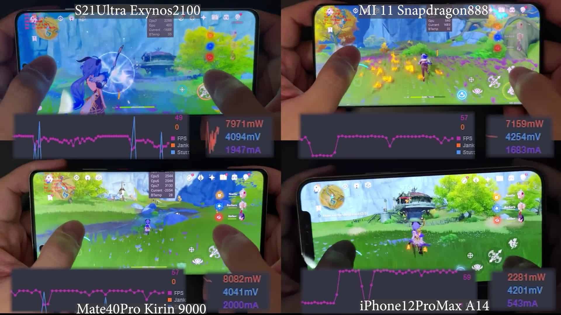 Exynos-2100-vs-Snapdragon-888-vs-Kirin-9000-vs-A14-Epic-Genshin-Impact-Test-of-2021-Flagship-Phones Sim, os smartphones Android estão sofrendo com Genshin Impact