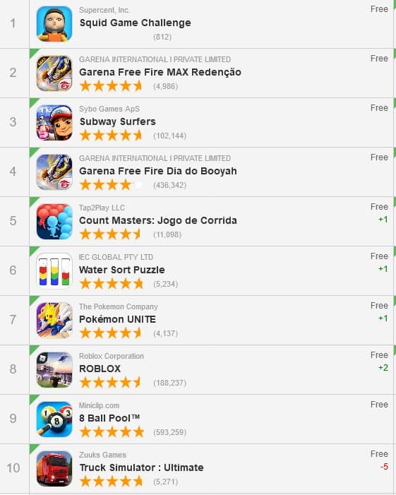 squid-game-challenge-app-store-venceu-free-fire Round 6: jogo grátis "inspirado" na série da Netflix chega ao Android e iOS
