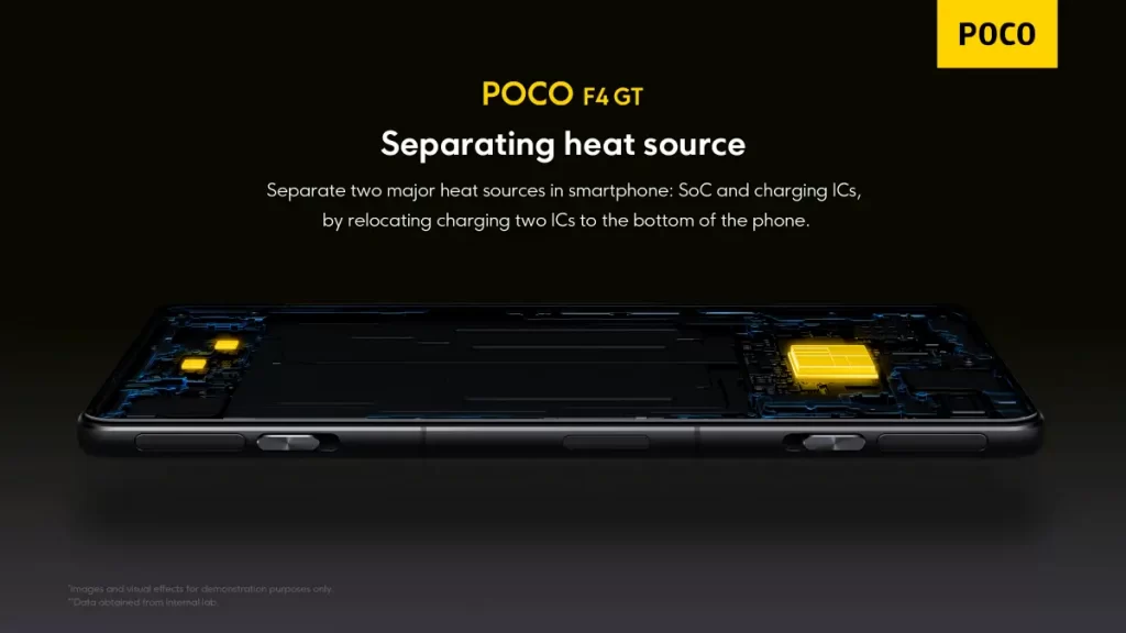poco-f4-gt-realocatin-source-heat-1024x576 POCO F4 GT é lançado mais barato R$ 2.500 mil (Snapdragon 8 Gen 1)