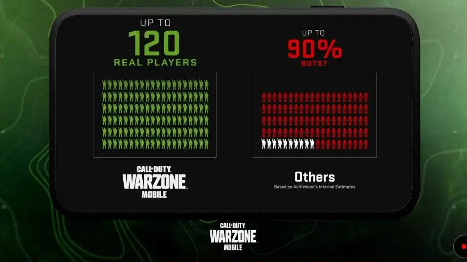 Call of Duty WARZONE Mobile: data de lançamento, suporte a controle e mais  - Mobile Gamer