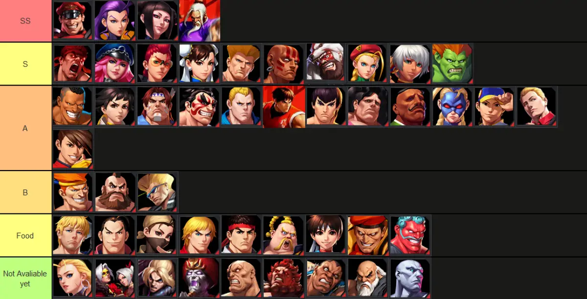 Street Fighter Duel Tier List (UPDATED) - Mobile Gamer