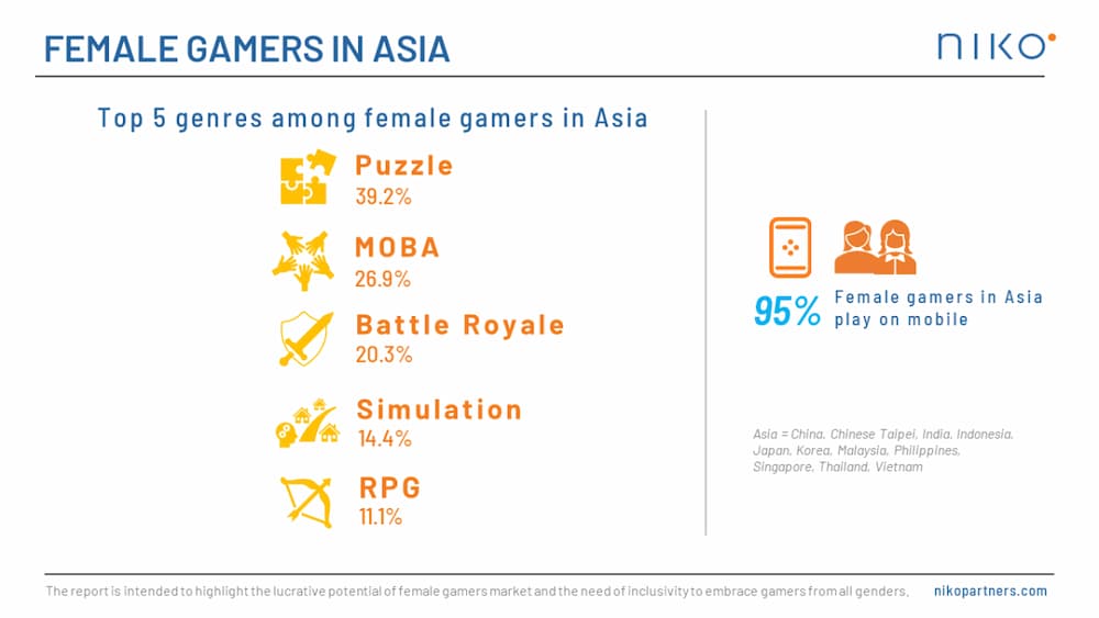 Jogadoras Ásia