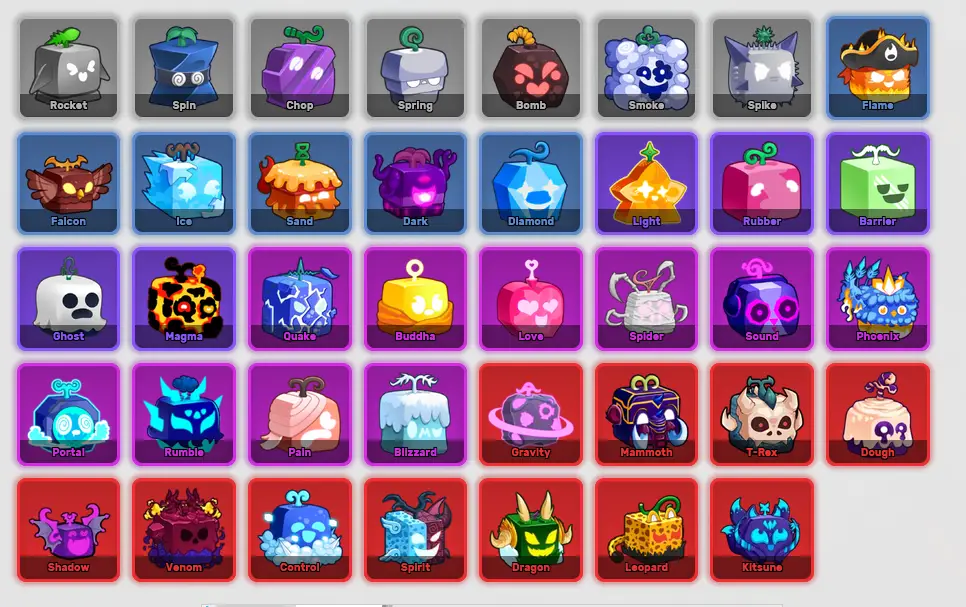 Lista De Roblox Blox Fruits All Fruits In Roblox Blox Fruits ELZYL