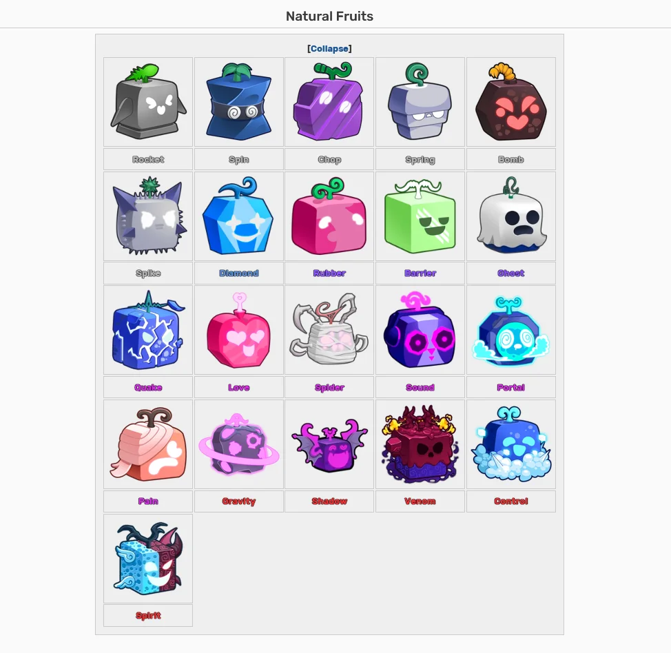 24 CODIGOS DE BLOX FRUITS CODES ROBLOX *UPDATE 20* 