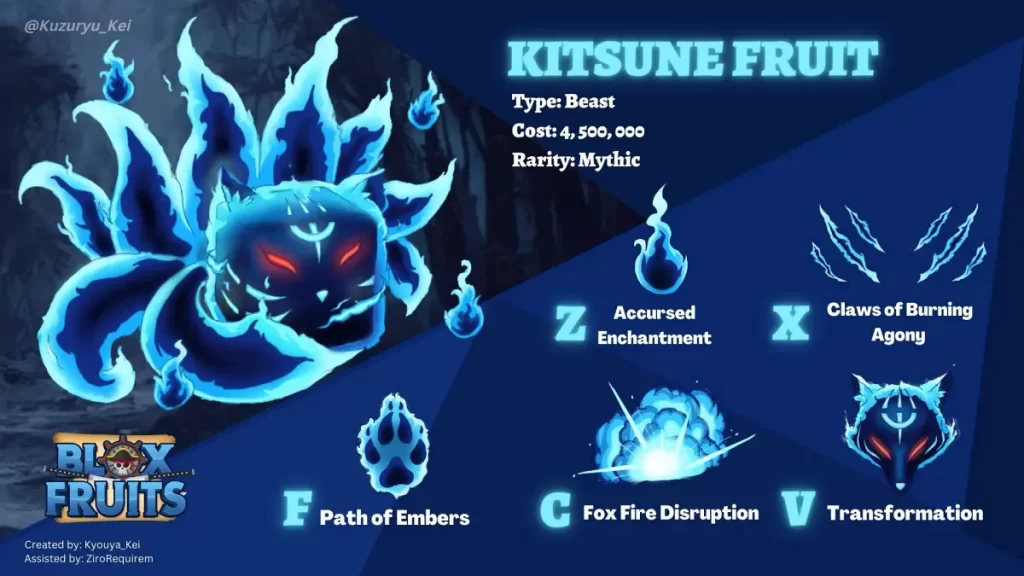 Kitsune Fruit Blox Fruits Release Date, When is the Kitsune Fruit Coming  Out? - News