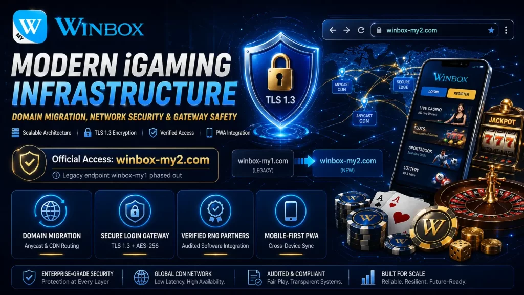 winbox modern igaming infrastructure